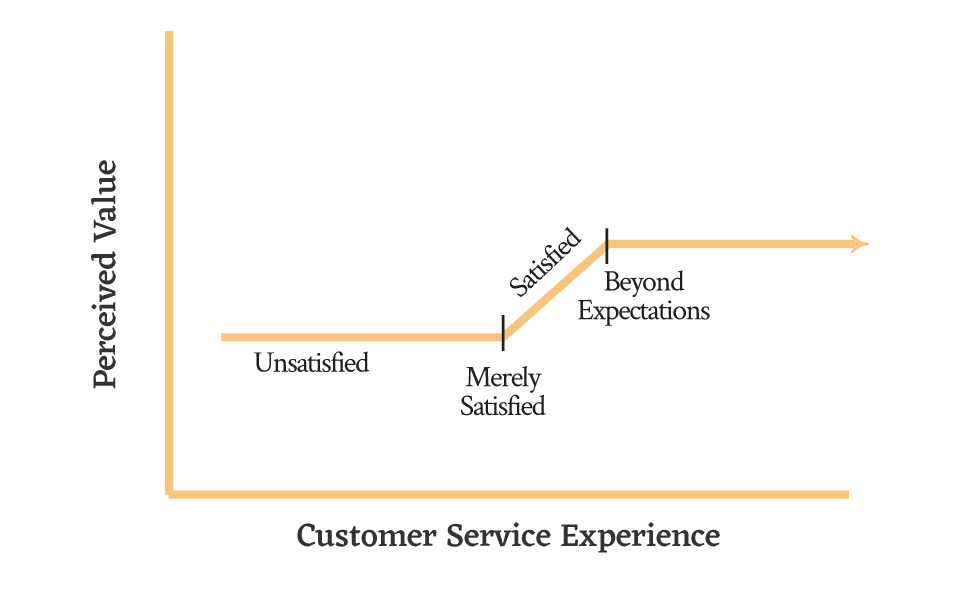 Customer Retention Strategy Model