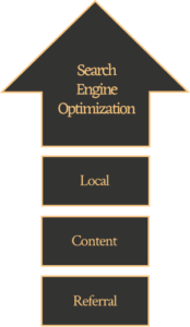 search-engine-optimization-model